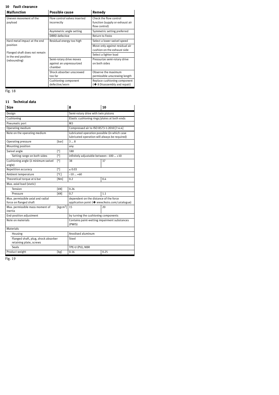 10 fault clearance, 11 technical data | Festo DRRD-08/10 User Manual | Page 4 / 4