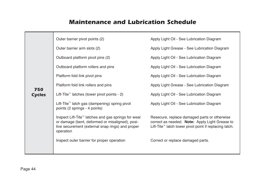 Maintenance and lubrication schedule | Braun NVL SERIES User Manual | Page 46 / 53