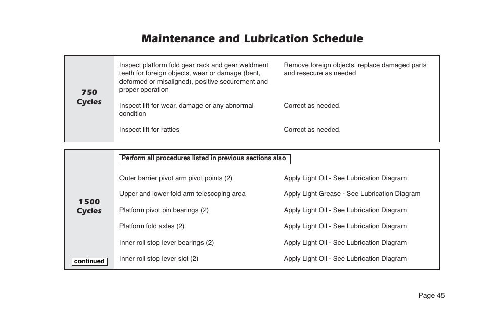Maintenance and lubrication schedule | Braun NVL SERIES User Manual | Page 47 / 53