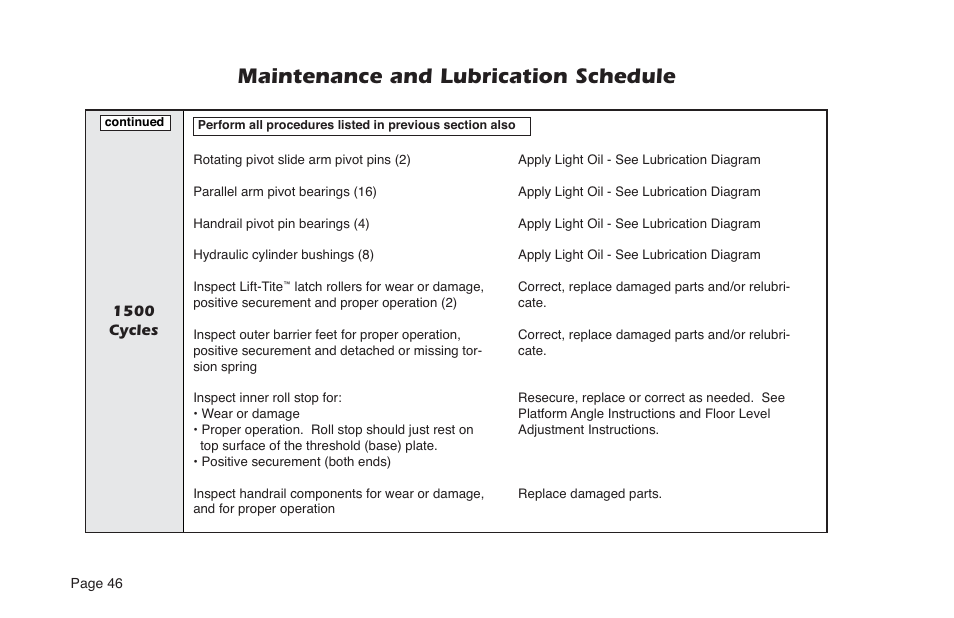 Maintenance and lubrication schedule | Braun NVL SERIES User Manual | Page 48 / 53