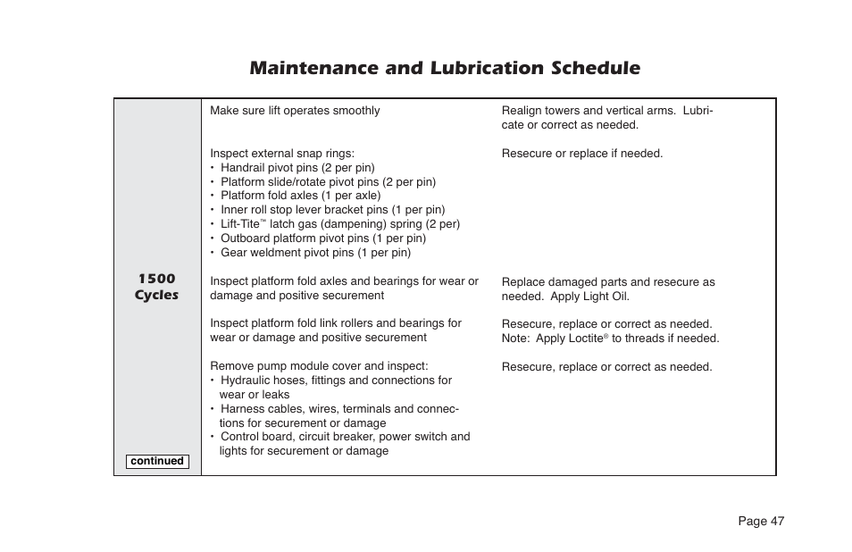Maintenance and lubrication schedule | Braun NVL SERIES User Manual | Page 49 / 53