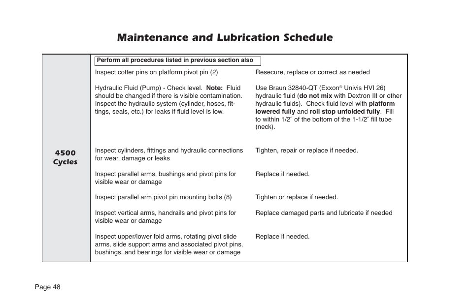 Maintenance and lubrication schedule | Braun NVL SERIES User Manual | Page 50 / 53