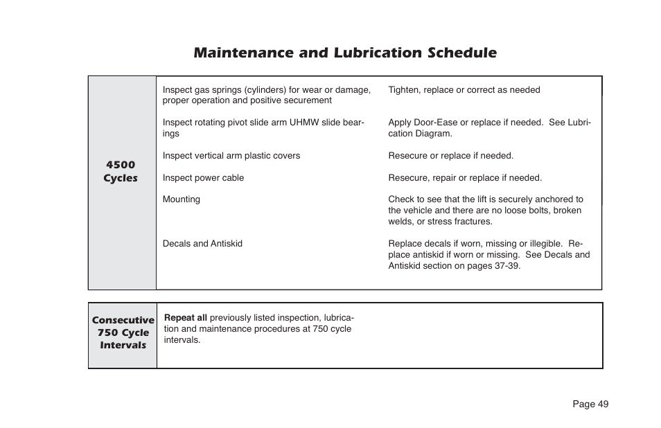 Maintenance and lubrication schedule | Braun NVL SERIES User Manual | Page 51 / 53