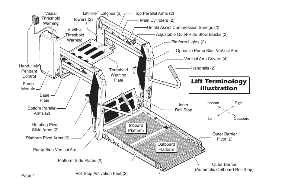 Lift terminology illustration | Braun NVL SERIES User Manual | Page 6 / 53
