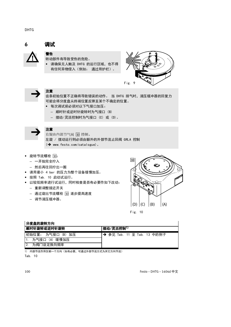 6 调试 | Festo DHTG User Manual | Page 100 / 112