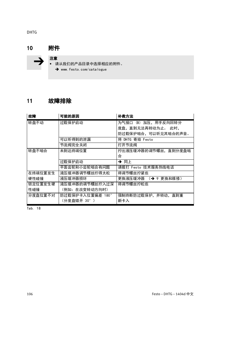 10 附件, 11 故障排除 | Festo DHTG User Manual | Page 106 / 112