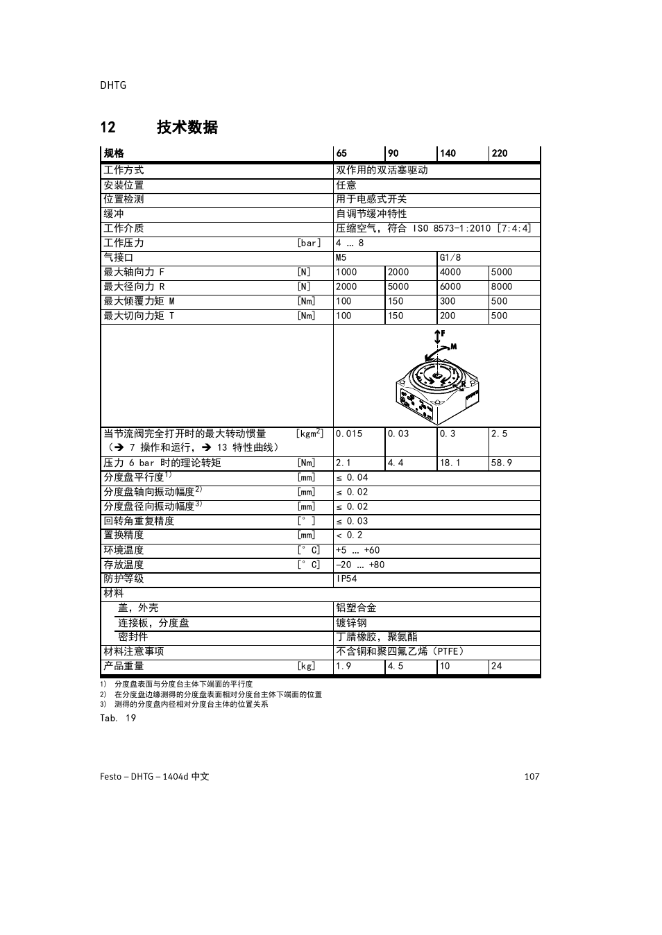 12 技术数据 | Festo DHTG User Manual | Page 107 / 112