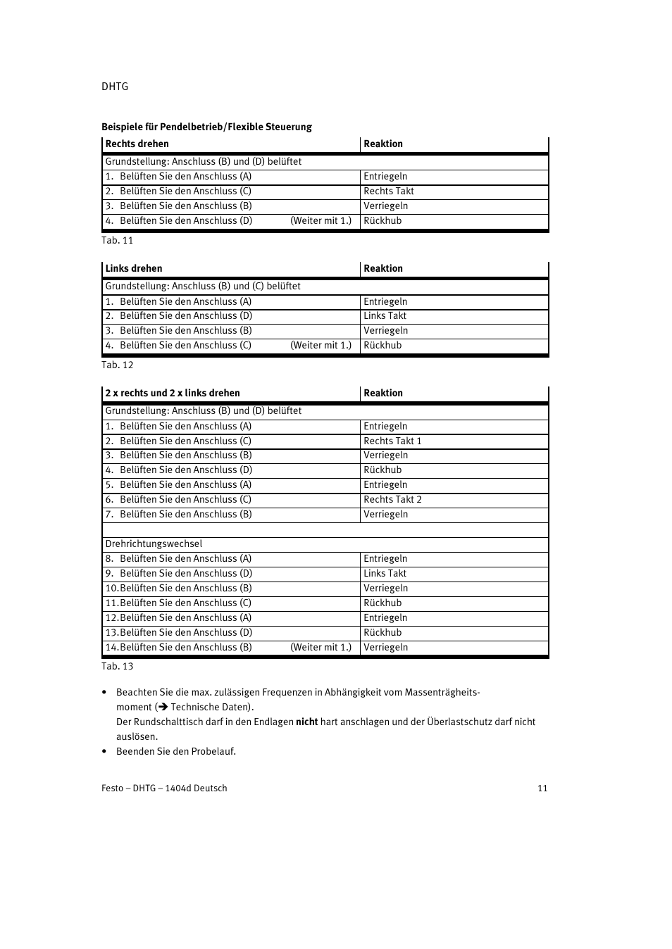 Festo DHTG User Manual | Page 11 / 112