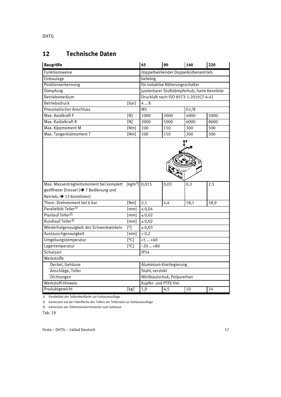 12 technische daten | Festo DHTG User Manual | Page 17 / 112