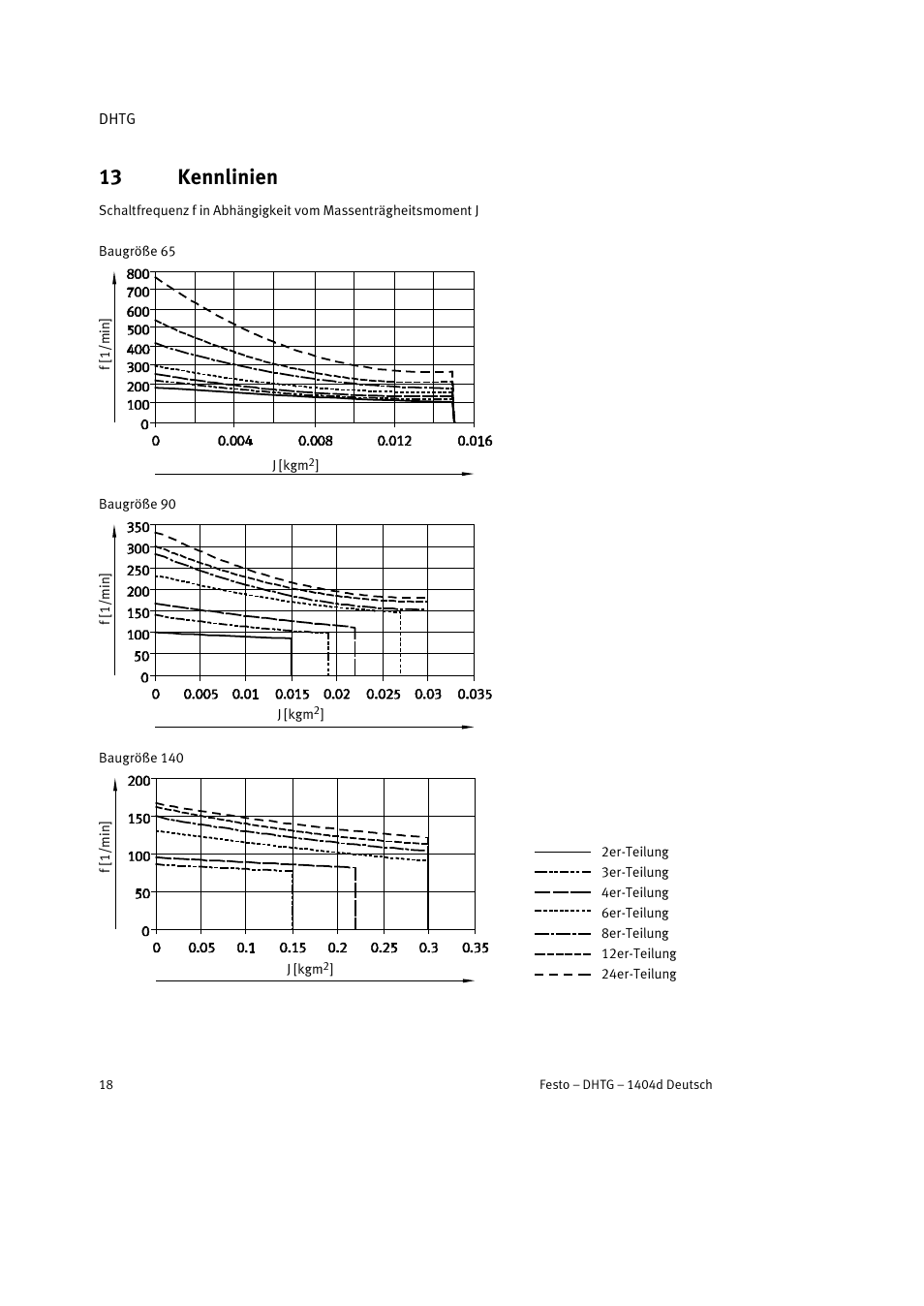 13 kennlinien | Festo DHTG User Manual | Page 18 / 112