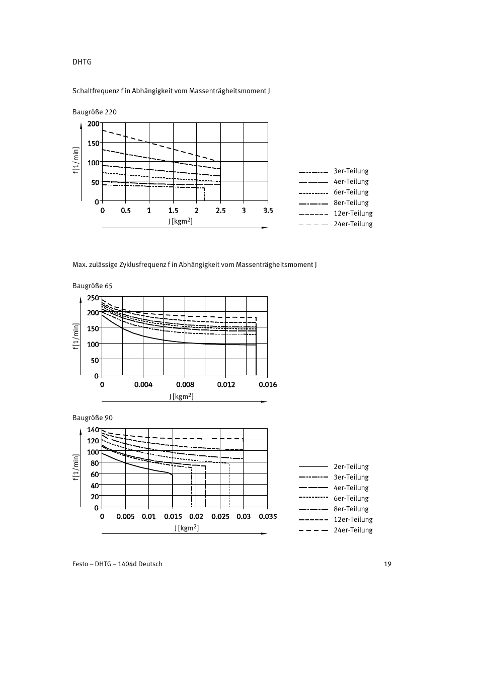 Festo DHTG User Manual | Page 19 / 112