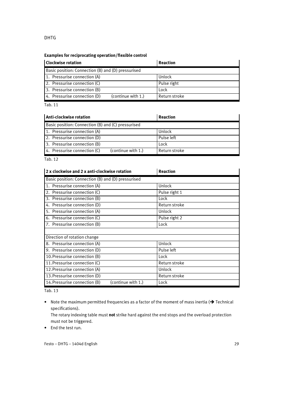 Festo DHTG User Manual | Page 29 / 112