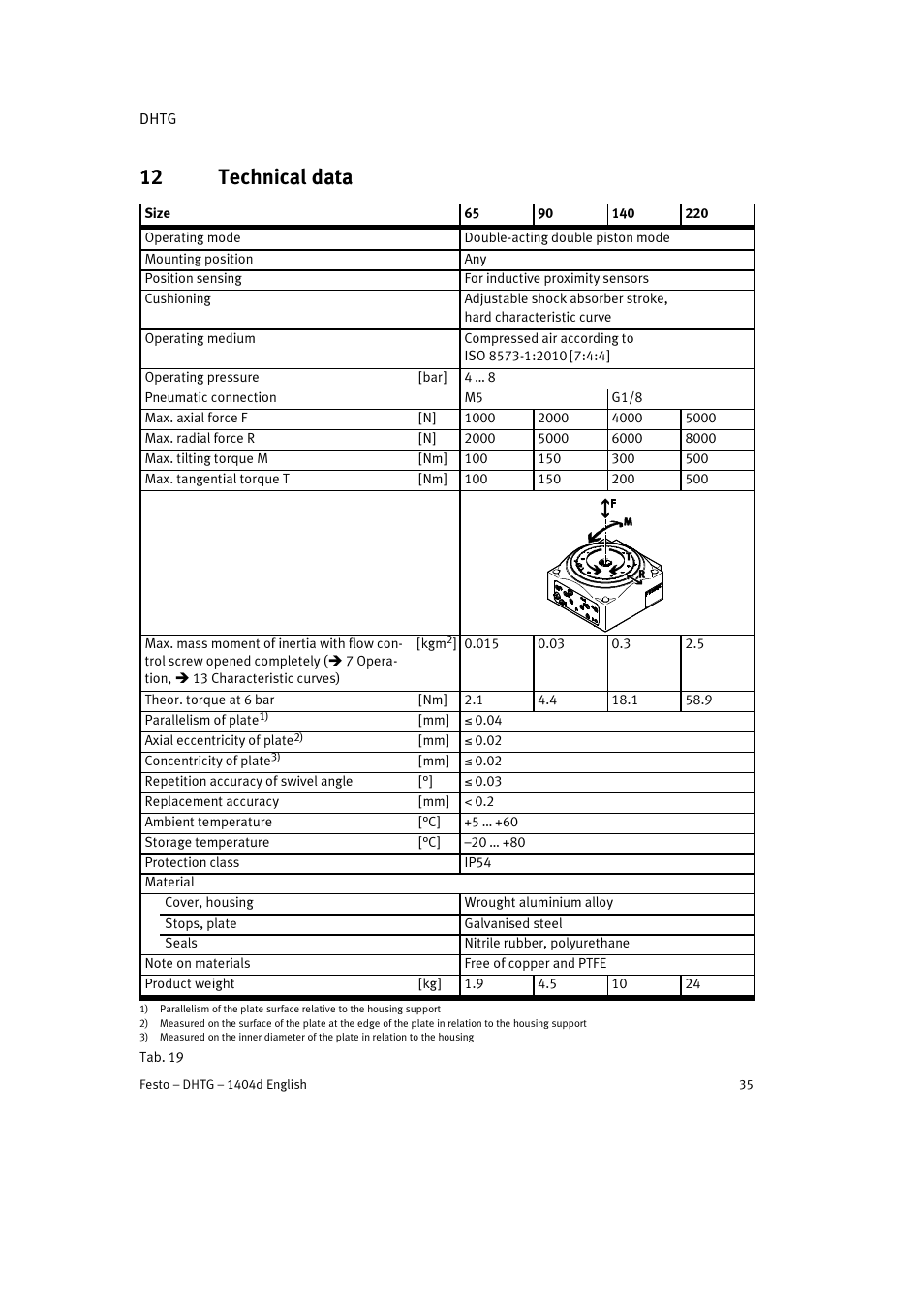 12 technical data | Festo DHTG User Manual | Page 35 / 112