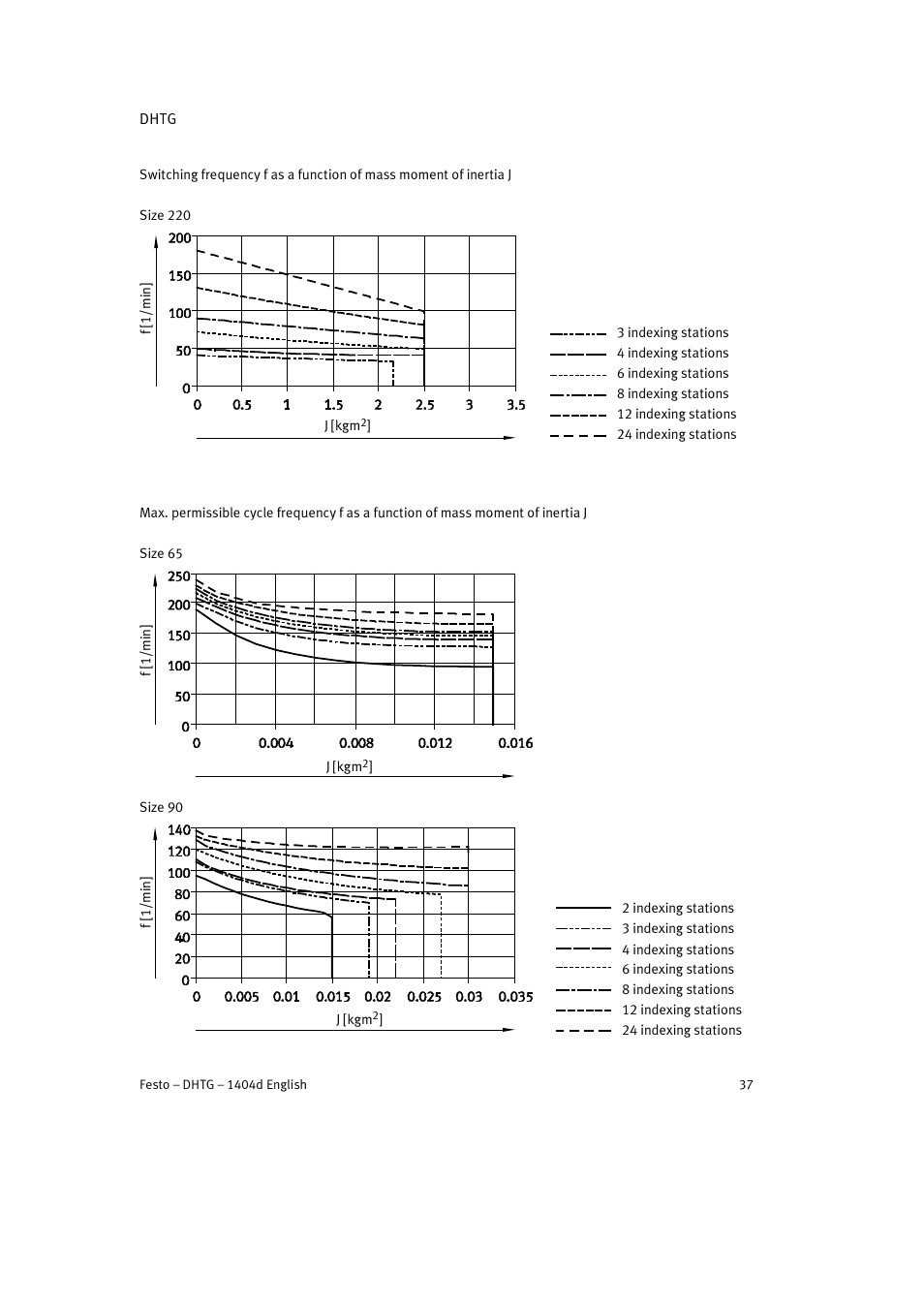 Festo DHTG User Manual | Page 37 / 112