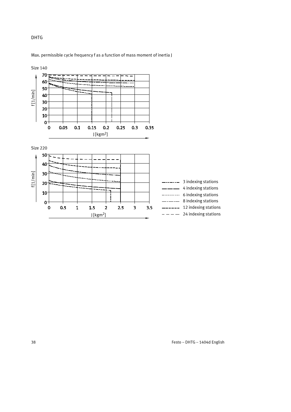 Festo DHTG User Manual | Page 38 / 112