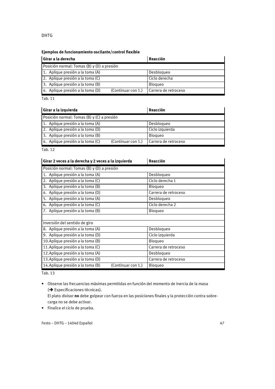 Festo DHTG User Manual | Page 47 / 112