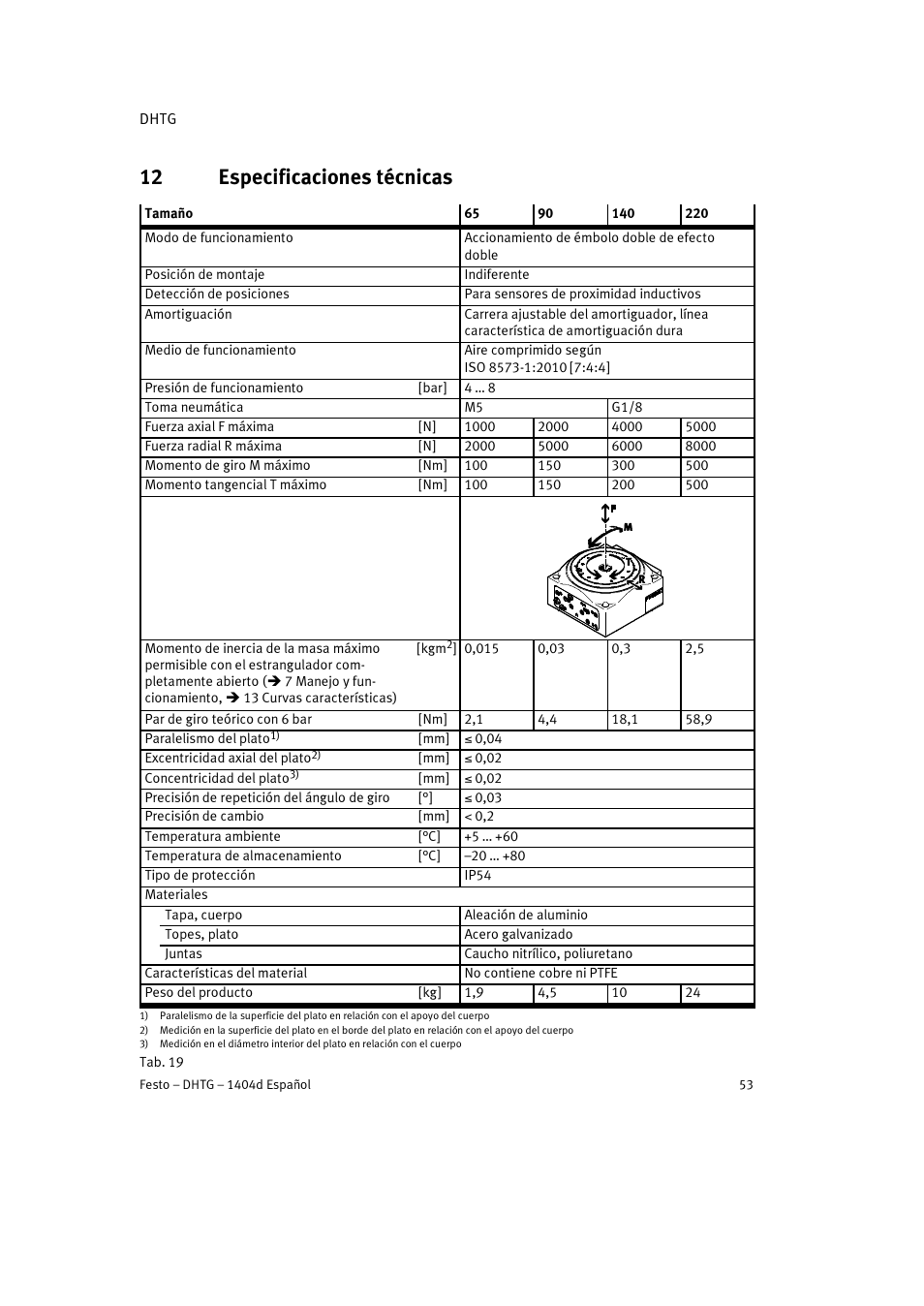 12 especificaciones técnicas | Festo DHTG User Manual | Page 53 / 112