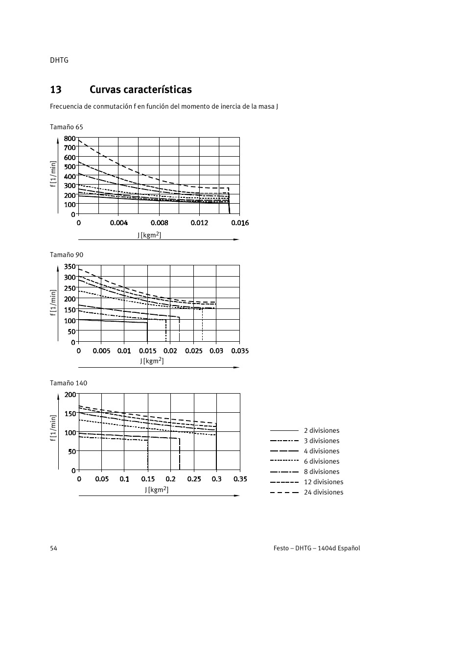 13 curvas características | Festo DHTG User Manual | Page 54 / 112
