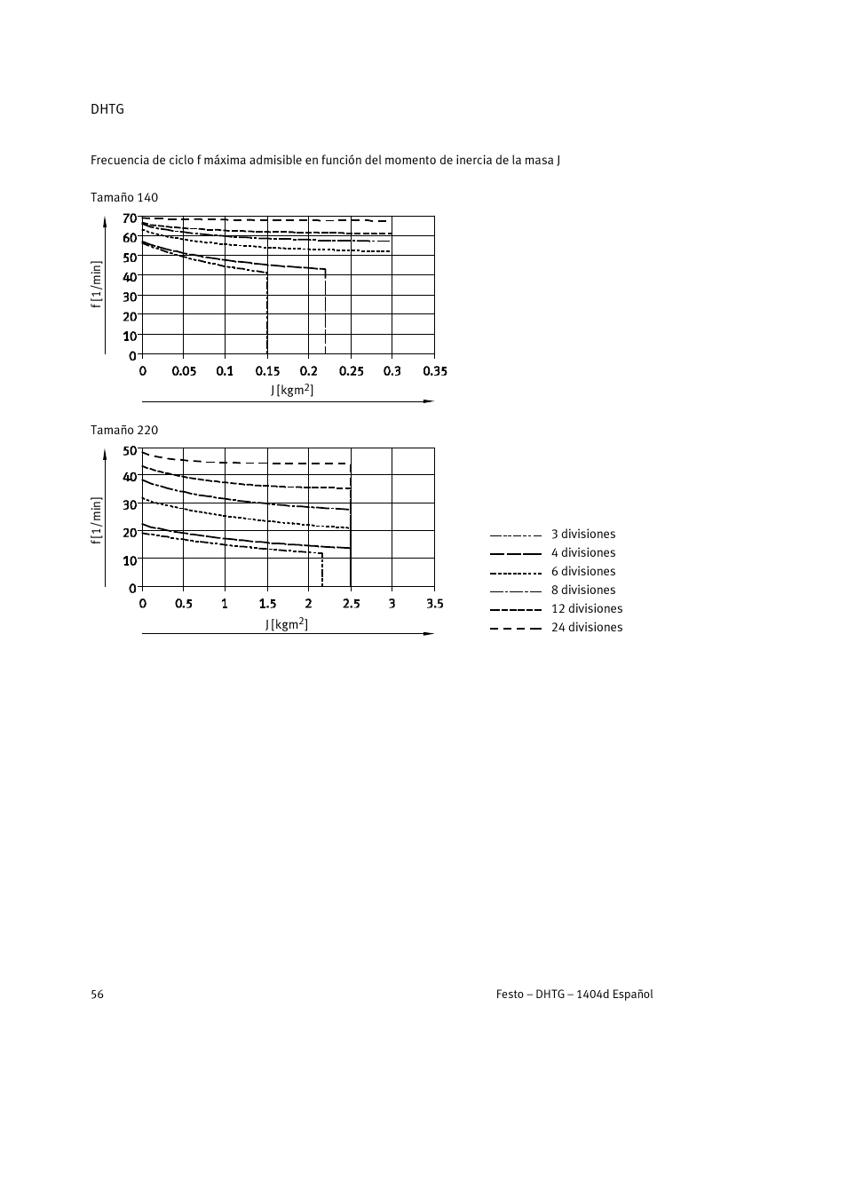 Festo DHTG User Manual | Page 56 / 112