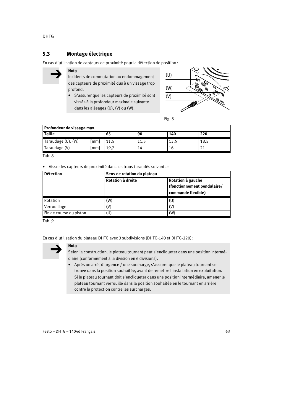 3 montage électrique | Festo DHTG User Manual | Page 63 / 112