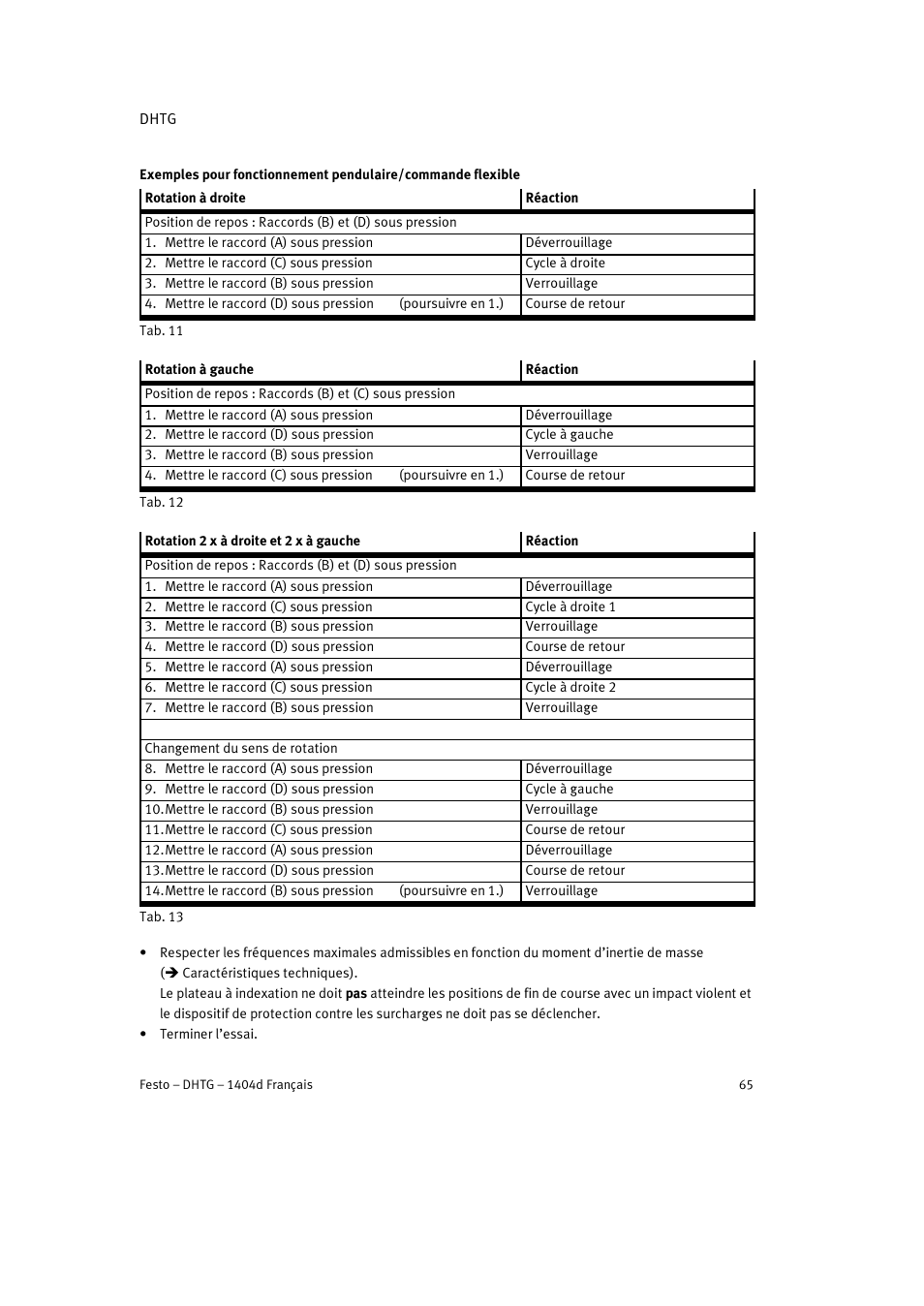 Festo DHTG User Manual | Page 65 / 112