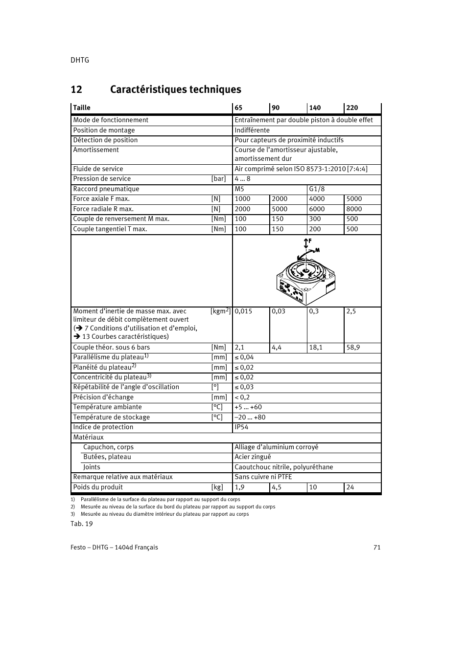 12 caractéristiques techniques | Festo DHTG User Manual | Page 71 / 112