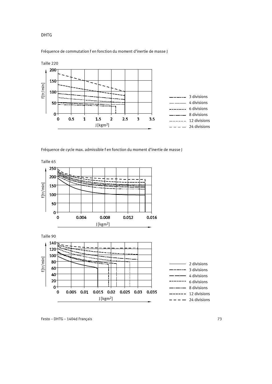 Festo DHTG User Manual | Page 73 / 112