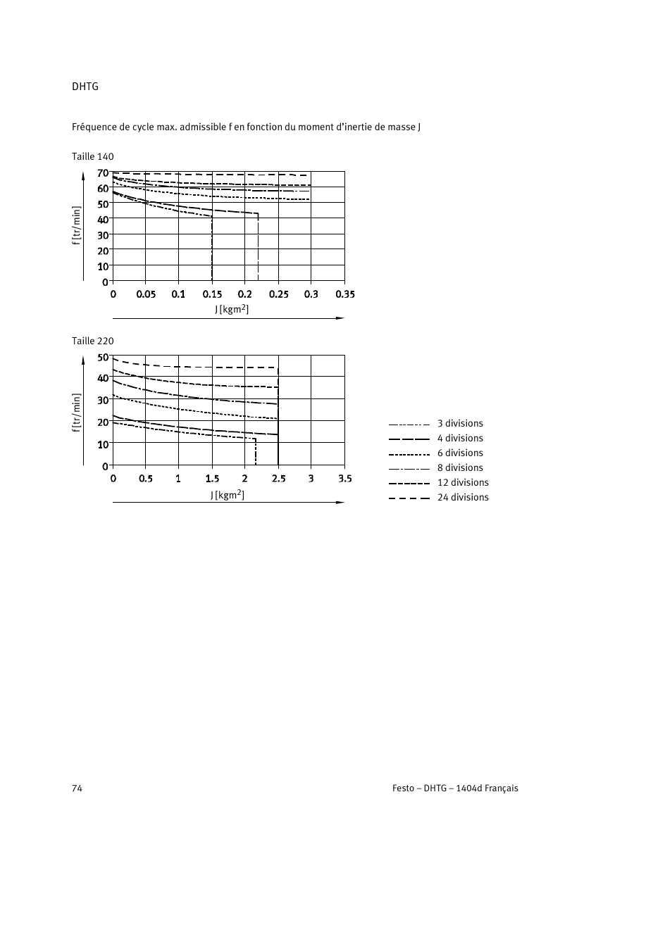 Festo DHTG User Manual | Page 74 / 112