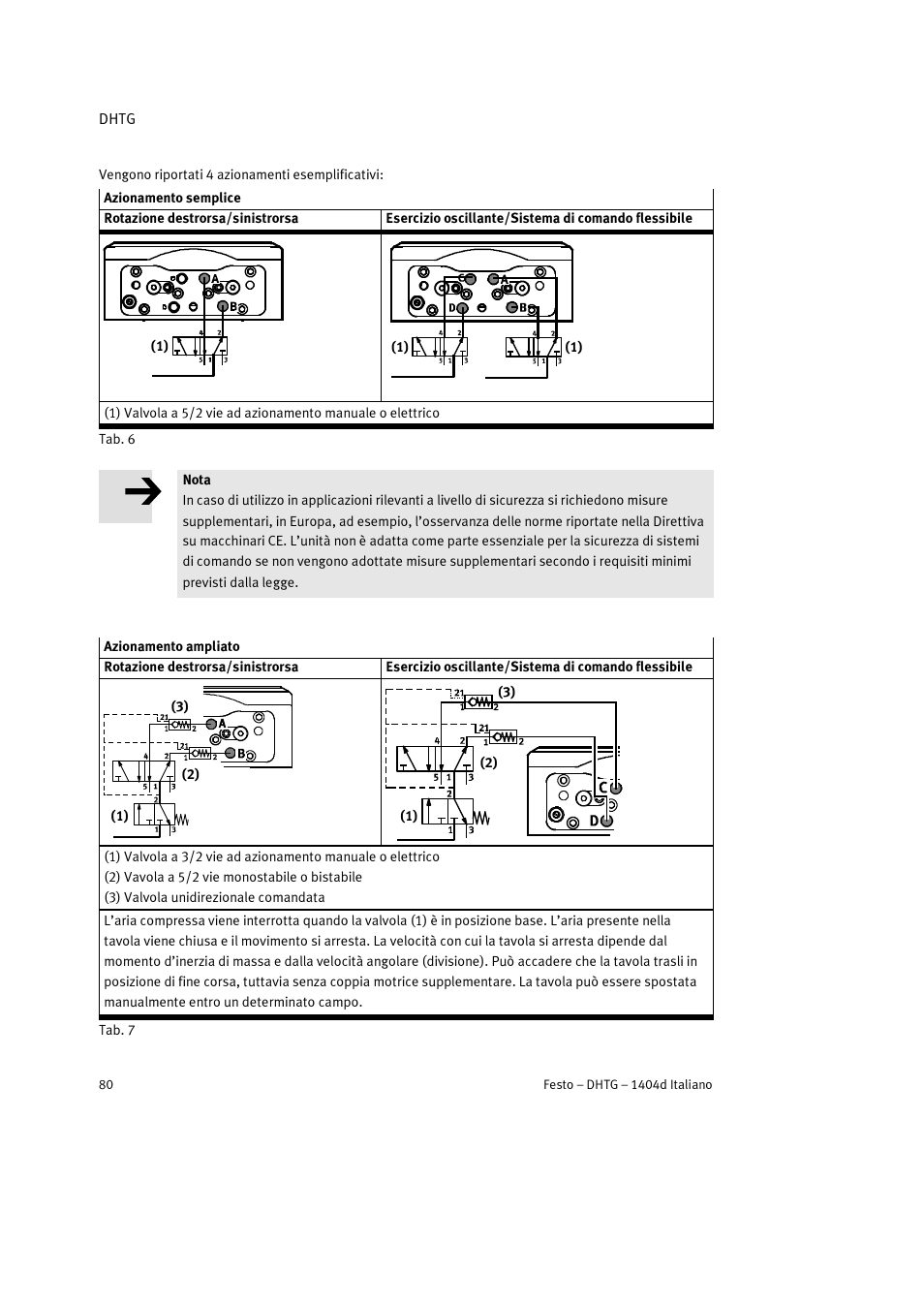 Festo DHTG User Manual | Page 80 / 112