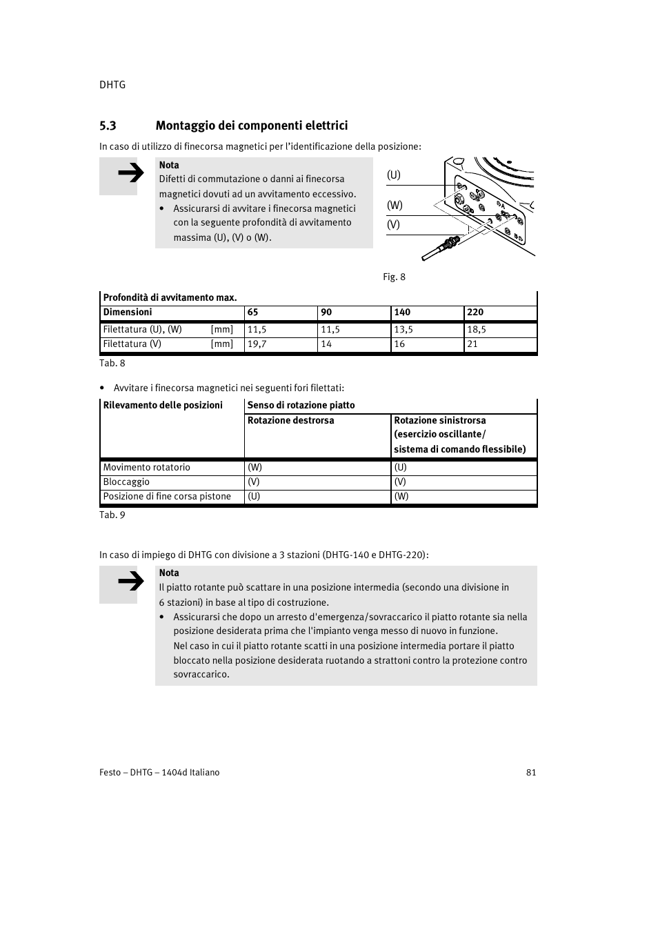 3 montaggio dei componenti elettrici | Festo DHTG User Manual | Page 81 / 112