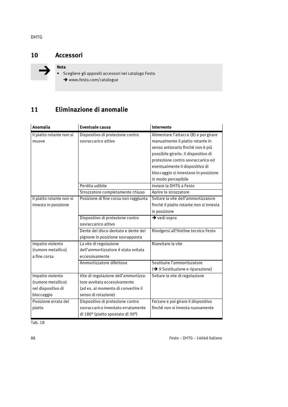 10 accessori, 11 eliminazione di anomalie | Festo DHTG User Manual | Page 88 / 112