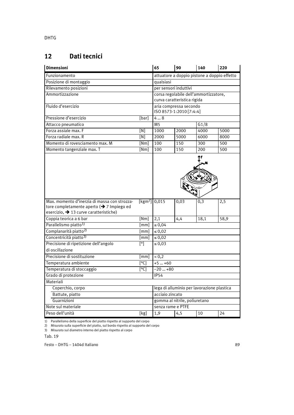 12 dati tecnici | Festo DHTG User Manual | Page 89 / 112