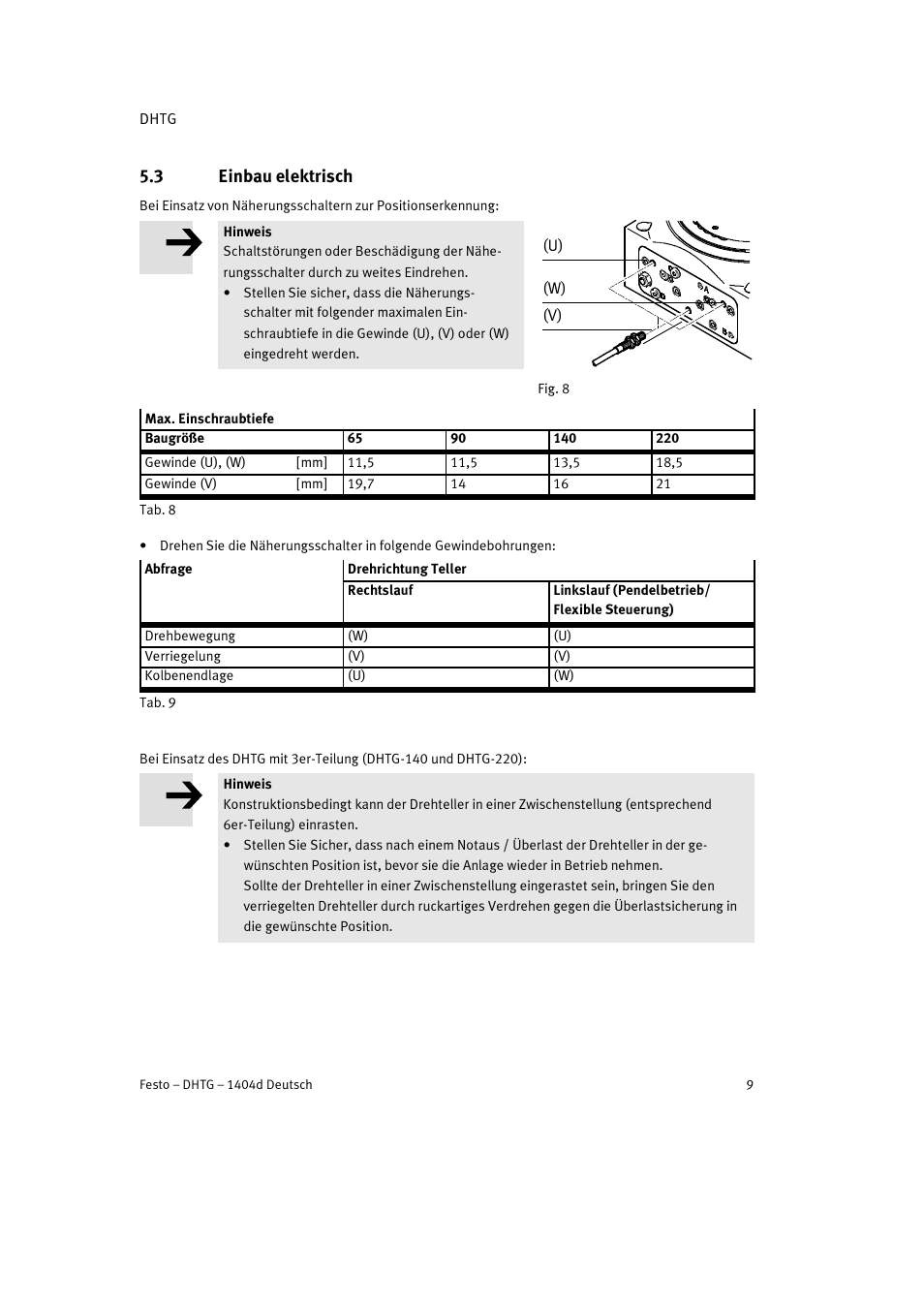 3 einbau elektrisch | Festo DHTG User Manual | Page 9 / 112