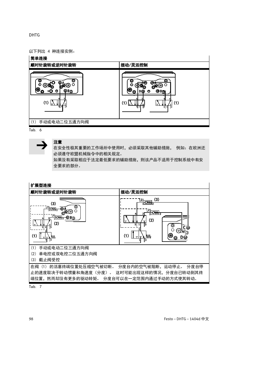 Festo DHTG User Manual | Page 98 / 112