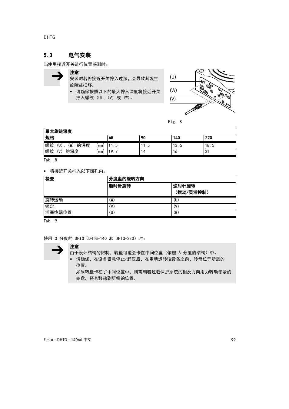 3 电气安装 | Festo DHTG User Manual | Page 99 / 112