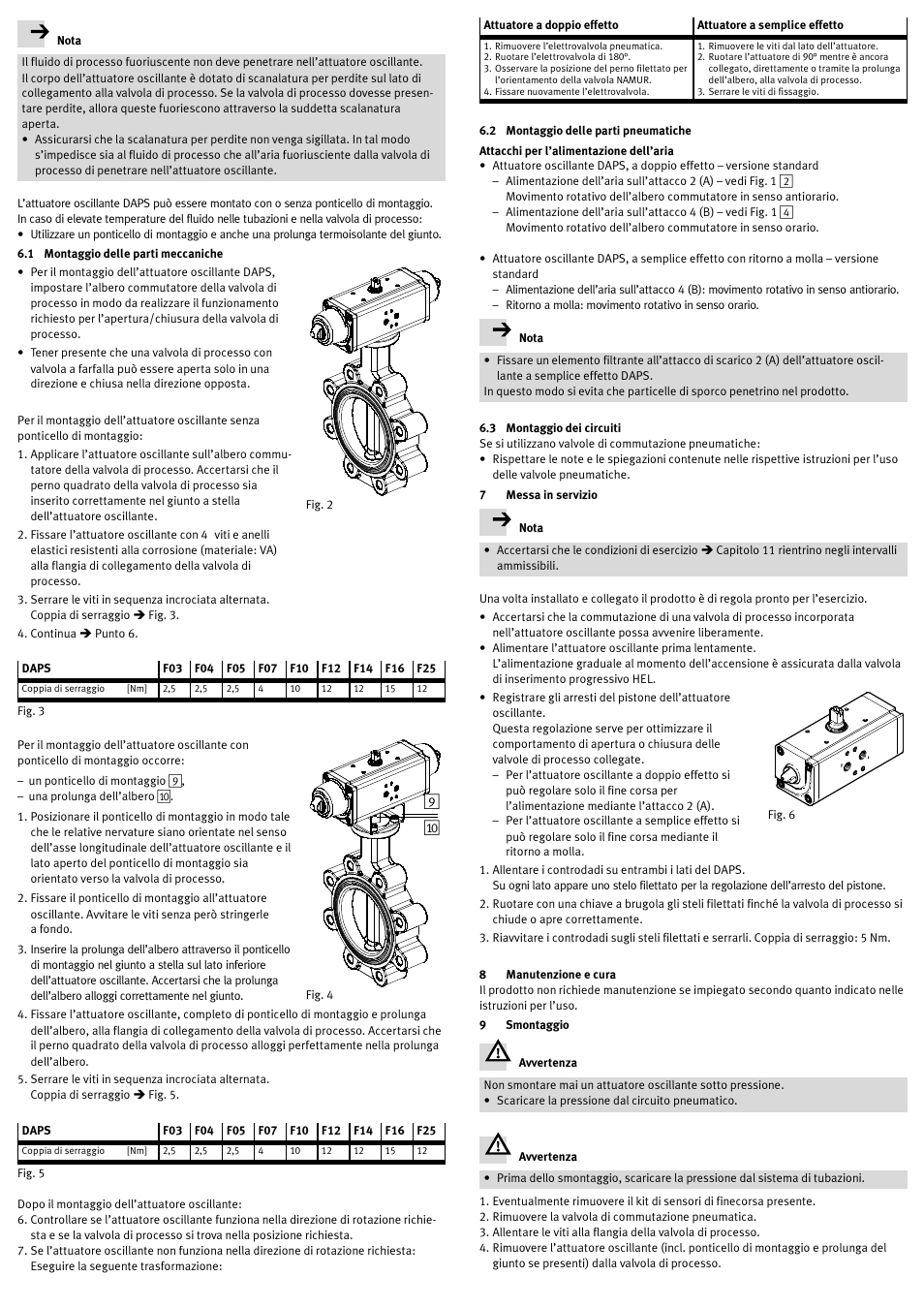 1 montaggio delle parti meccaniche, 2 montaggio delle parti pneumatiche, Attacchi per l’alimentazione dell’aria | 3 montaggio dei circuiti, 7 messa in servizio, 8 manutenzione e cura, 9 smontaggio | Festo DAPS..R..-F.. User Manual | Page 14 / 18