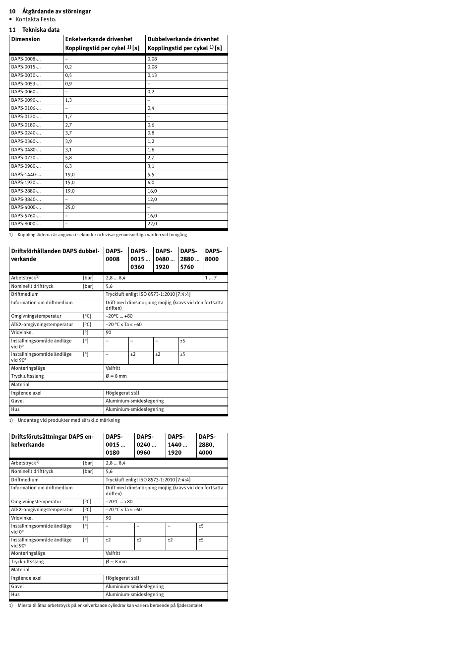 10 åtgärdande av störningar, 11 tekniska data | Festo DAPS..R..-F.. User Manual | Page 18 / 18