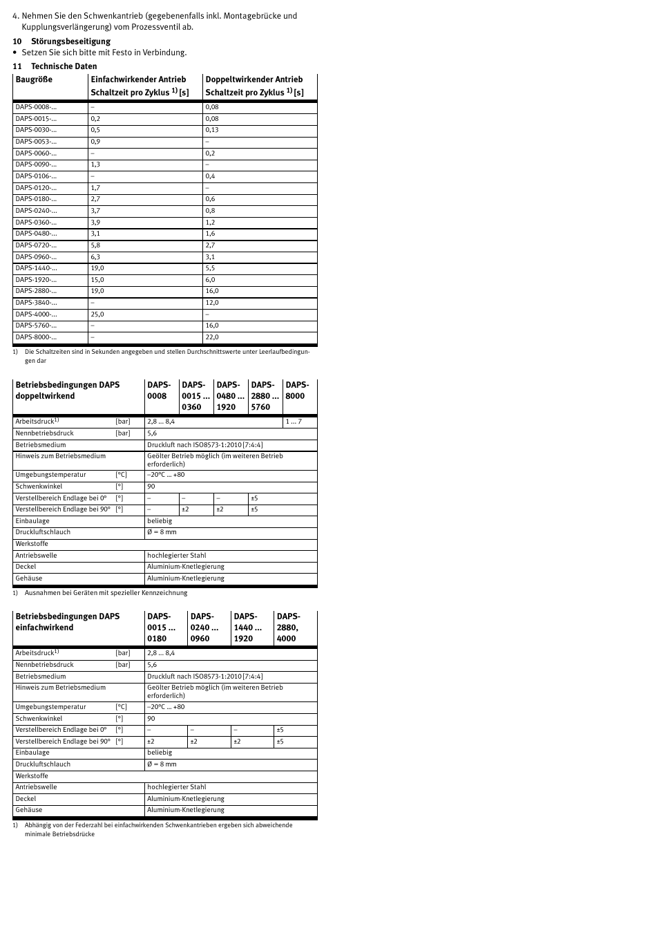 10 störungsbeseitigung, 11 technische daten | Festo DAPS..R..-F.. User Manual | Page 3 / 18