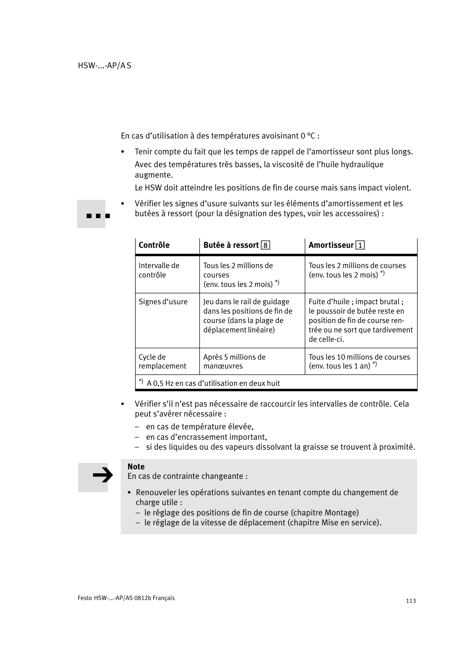 Festo HSW-...-AP/AS User Manual | Page 113 / 184