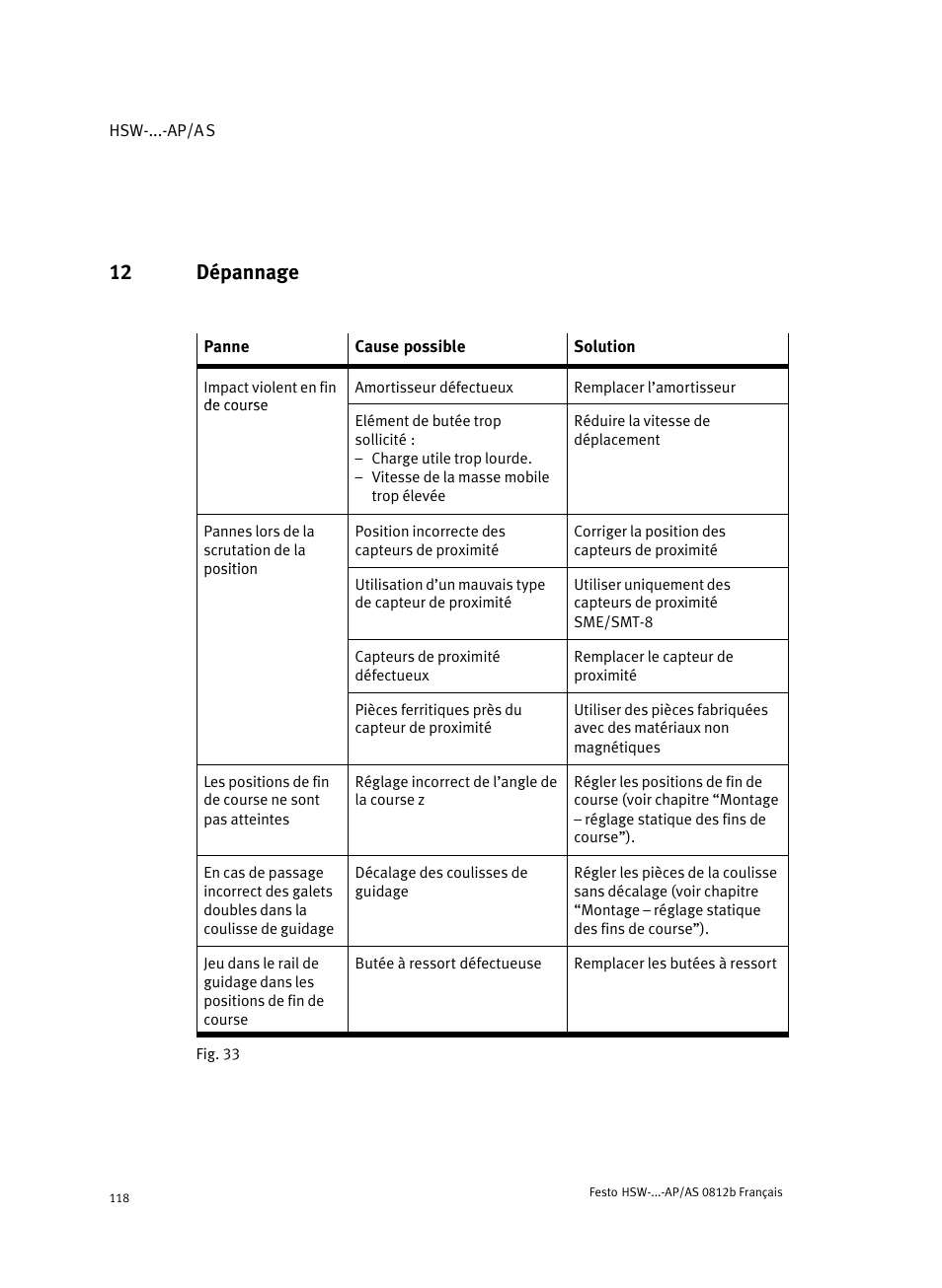 12 dépannage | Festo HSW-...-AP/AS User Manual | Page 118 / 184