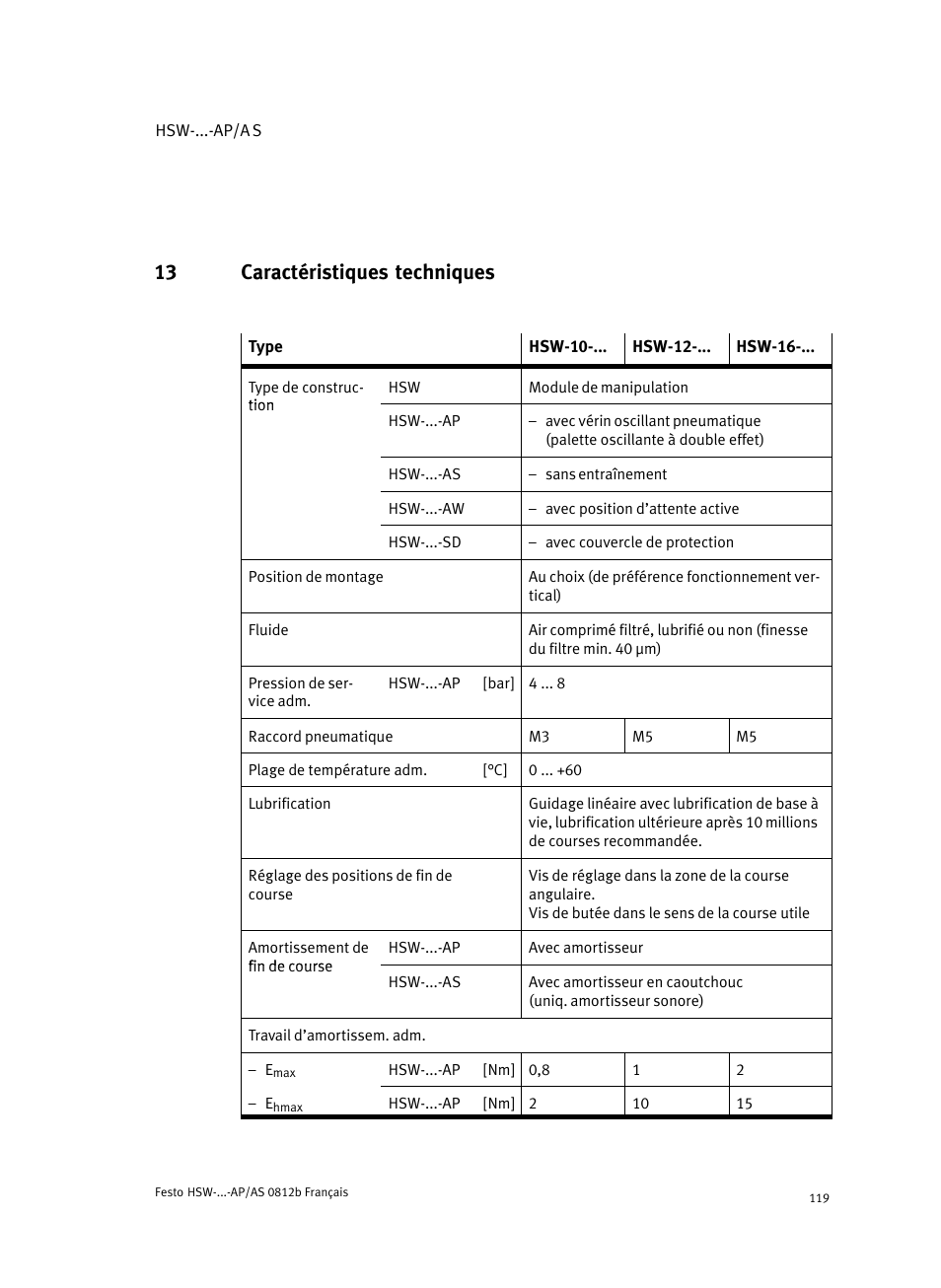 13 caractéristiques techniques | Festo HSW-...-AP/AS User Manual | Page 119 / 184