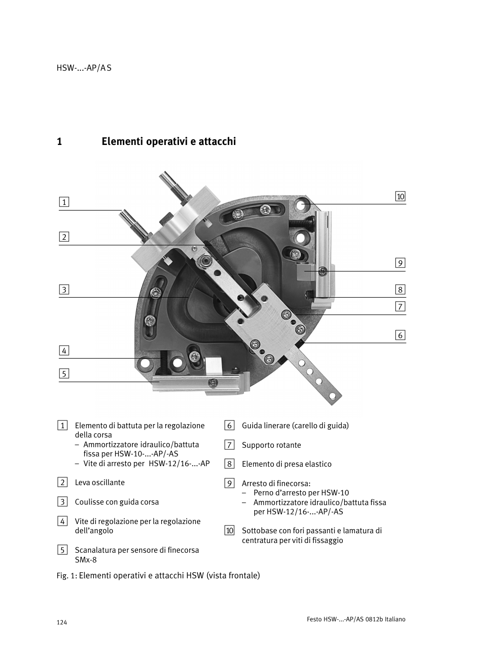 1 elementi operativi e attacchi, Elementi operativi e attacchi, 1elementi operativi e attacchi | Festo HSW-...-AP/AS User Manual | Page 124 / 184