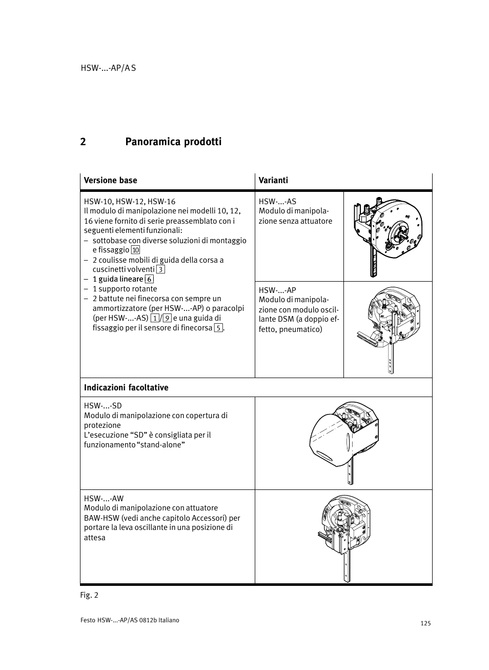 2 panoramica prodotti, Panoramica prodotti, 2panoramica prodotti | Festo HSW-...-AP/AS User Manual | Page 125 / 184