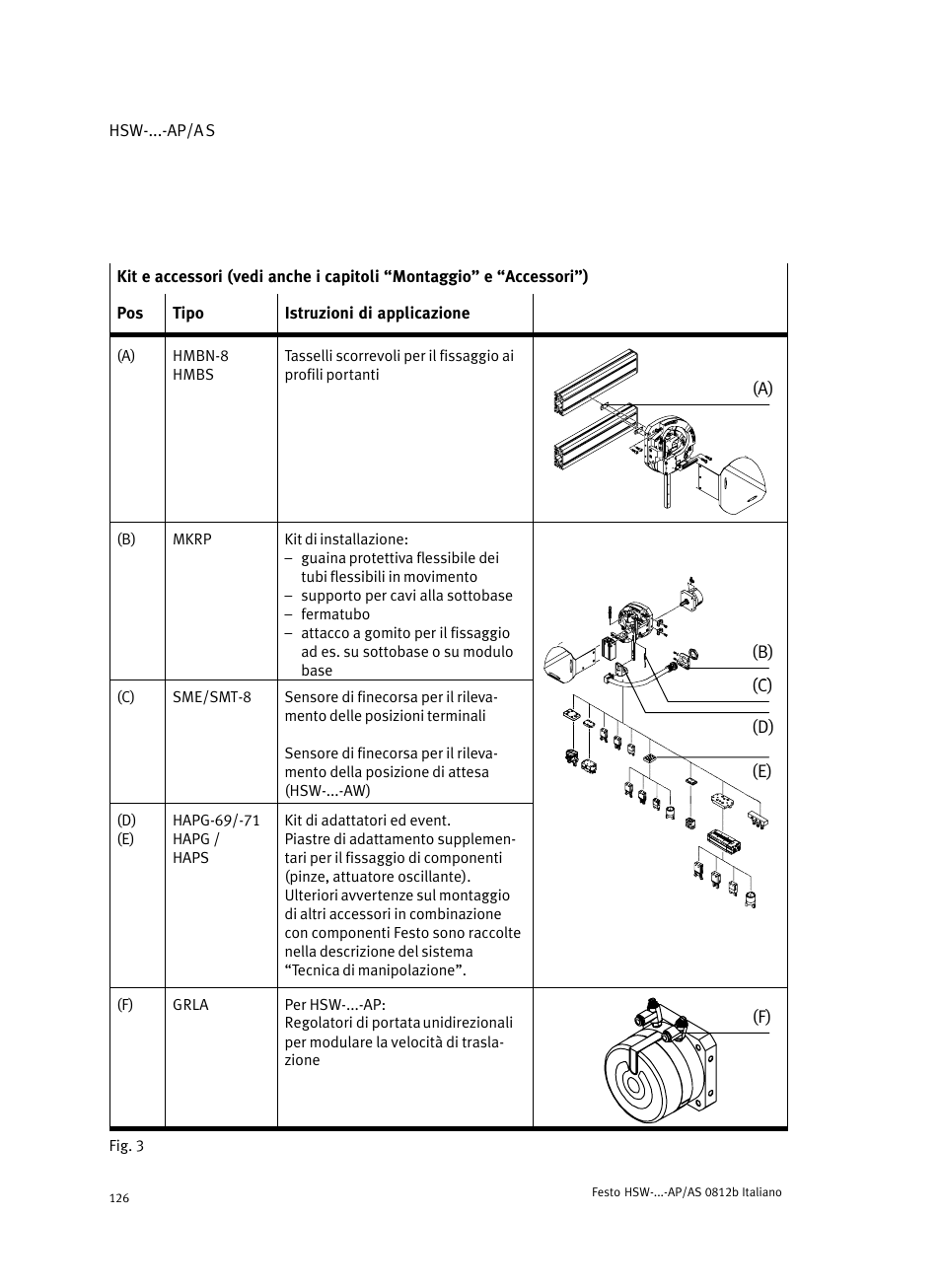 Festo HSW-...-AP/AS User Manual | Page 126 / 184