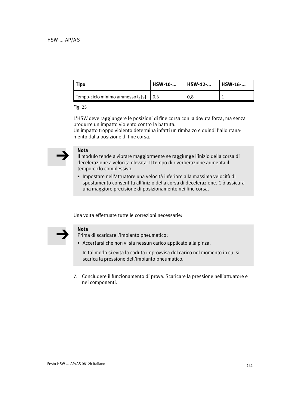 Festo HSW-...-AP/AS User Manual | Page 141 / 184