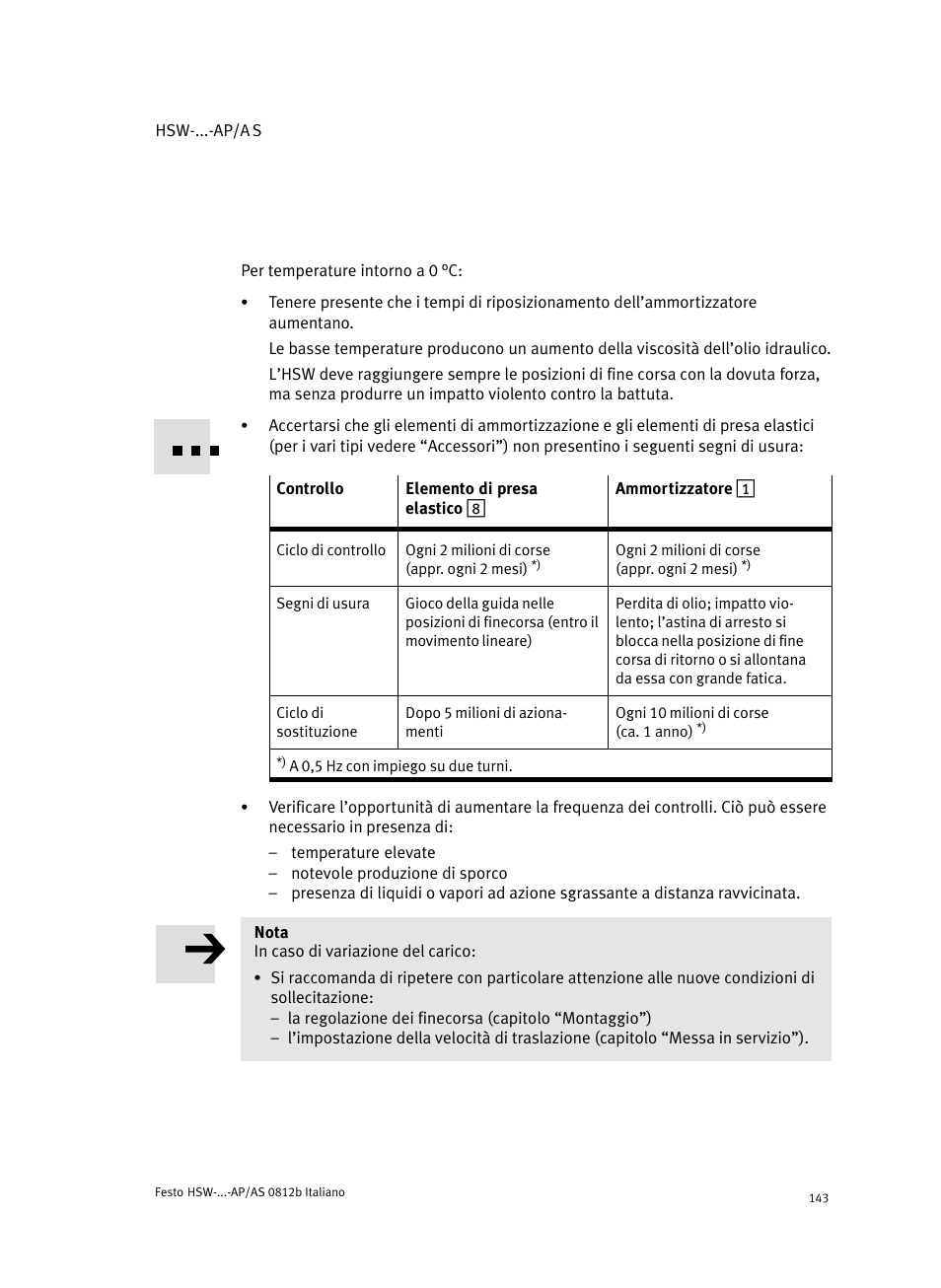 Festo HSW-...-AP/AS User Manual | Page 143 / 184
