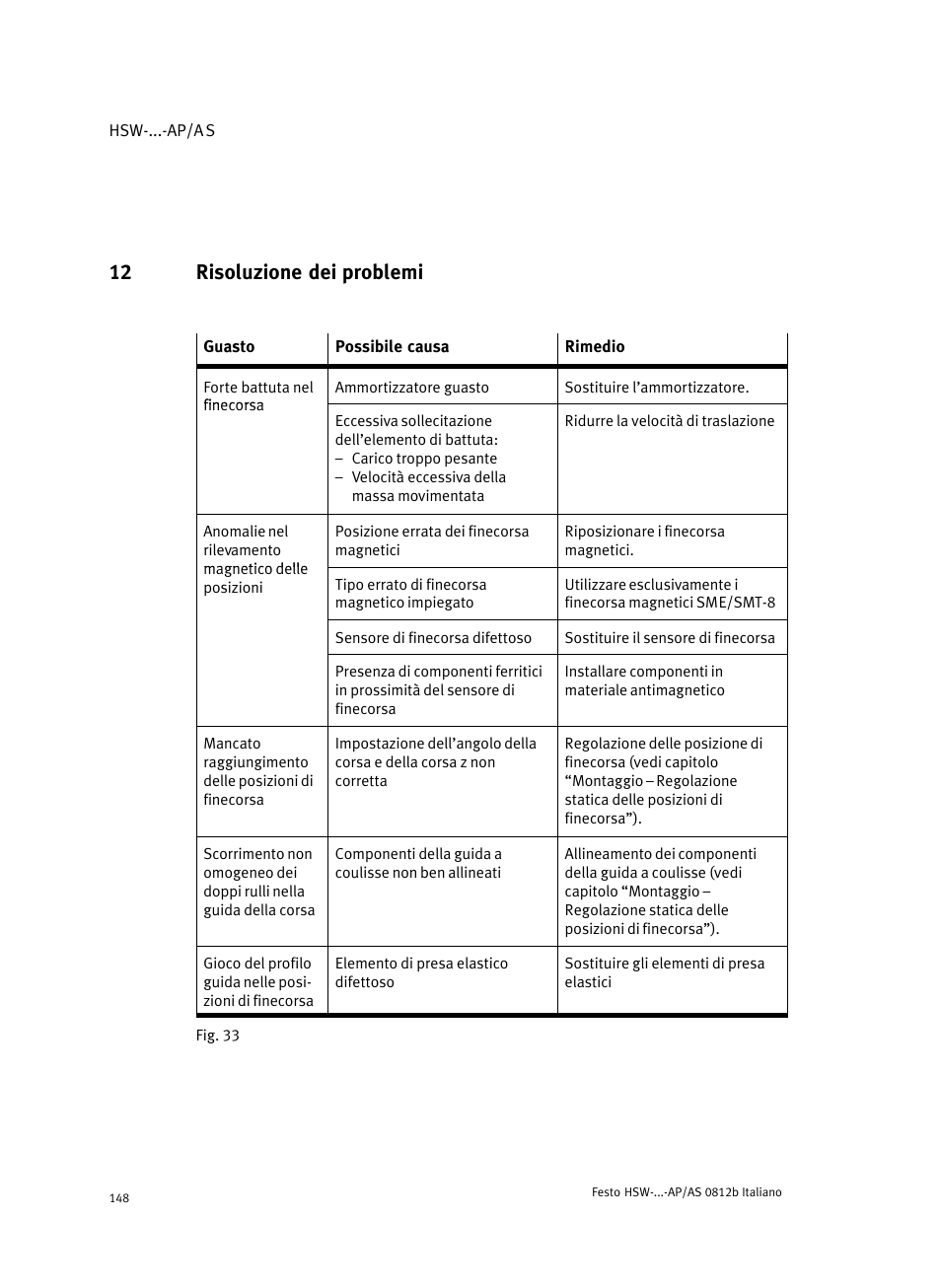 12 risoluzione dei problemi | Festo HSW-...-AP/AS User Manual | Page 148 / 184