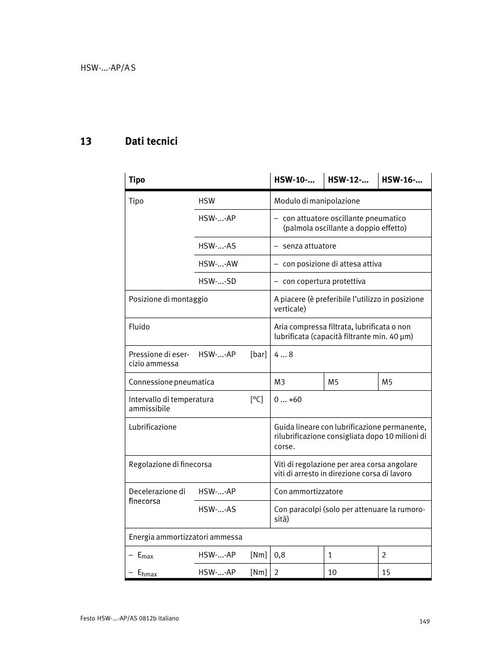 13 dati tecnici | Festo HSW-...-AP/AS User Manual | Page 149 / 184