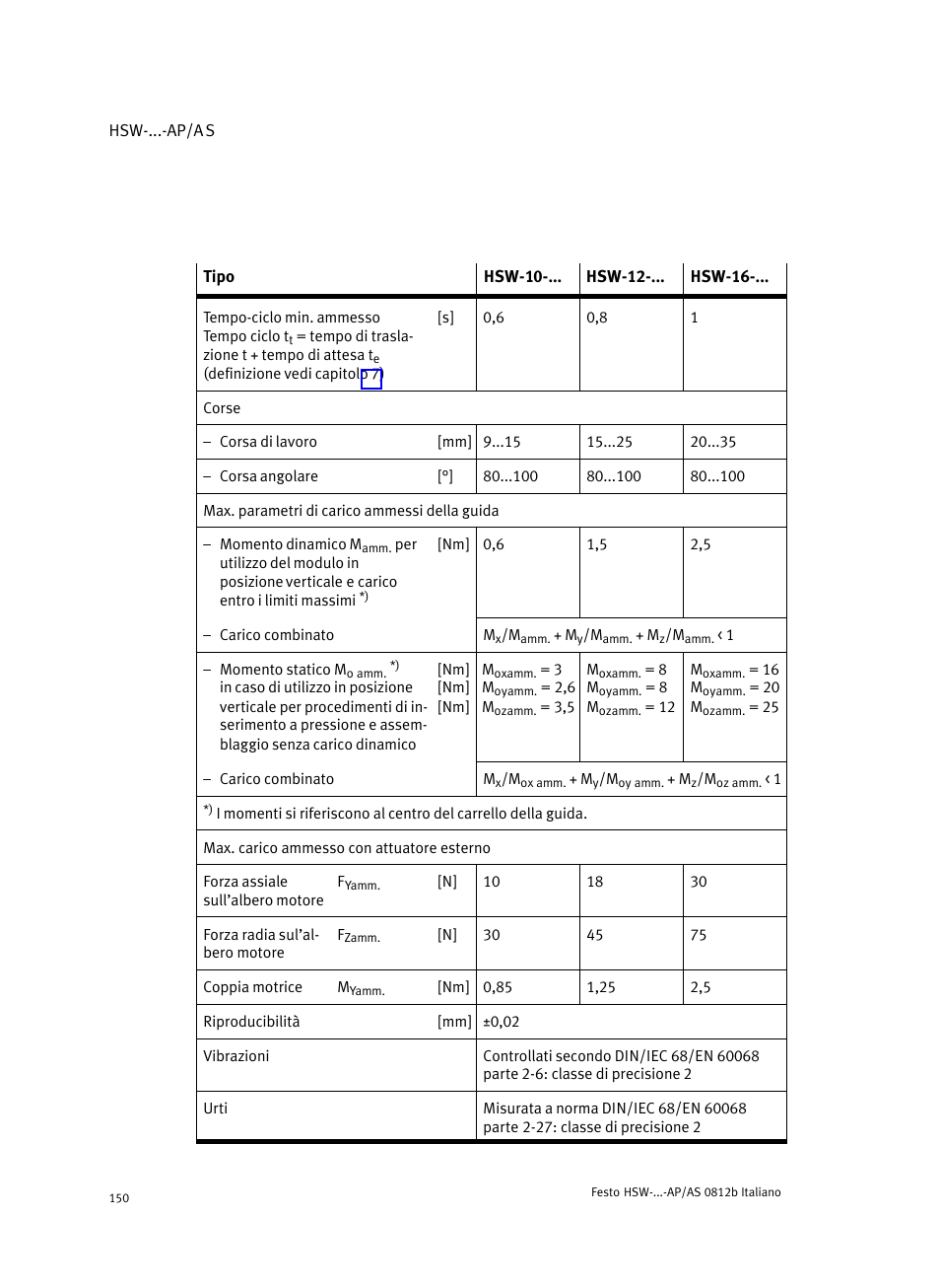 Festo HSW-...-AP/AS User Manual | Page 150 / 184