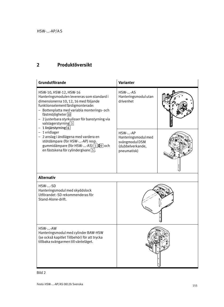 2 produktöversikt, Produktöversikt, 2produktöversikt | Festo HSW-...-AP/AS User Manual | Page 155 / 184